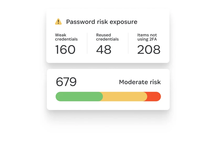 Tableau des risques liés aux mots de passe présenté par 1Password