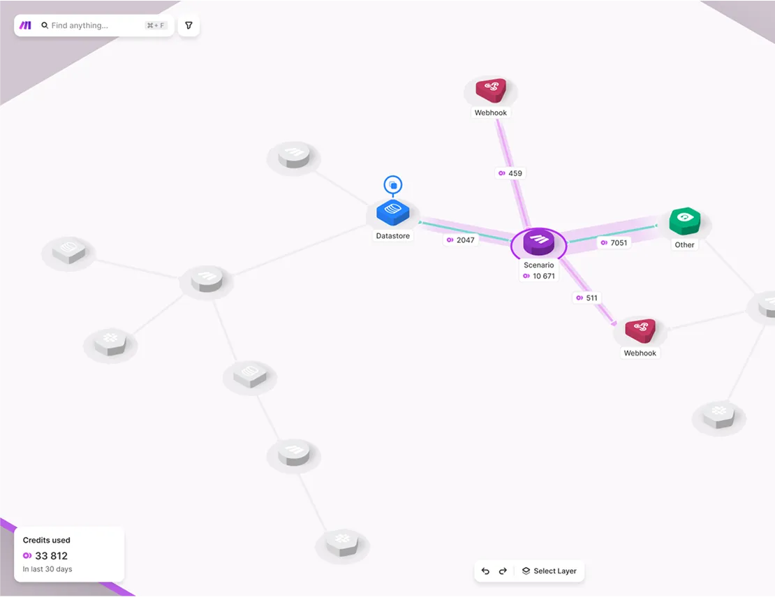 Carte de scénarios et d’applications Make présentée sur son site officiel