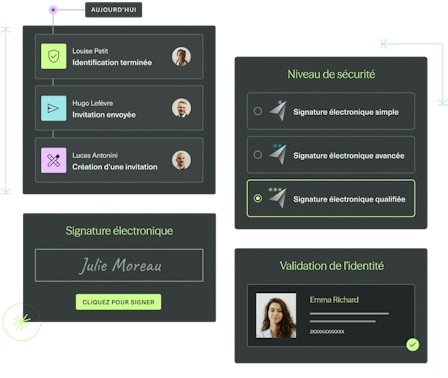 Présentation du parcours de signature Youtrust, anciennement Yousign